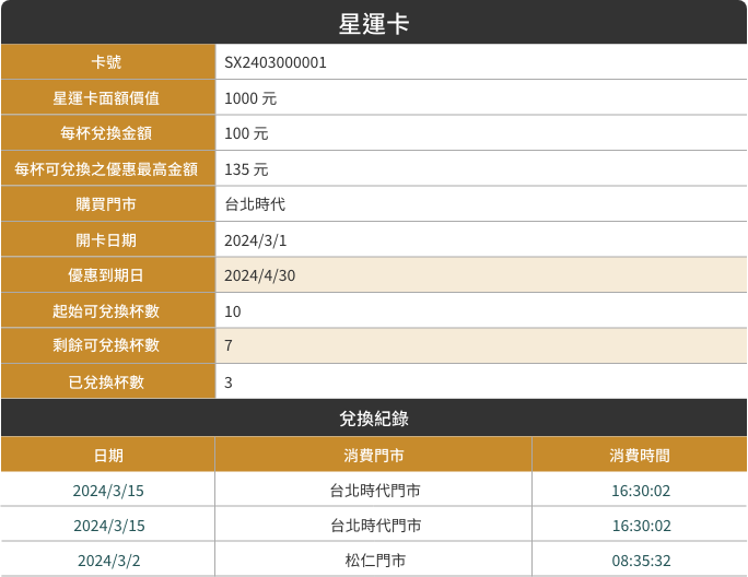 星運卡資訊查詢結果